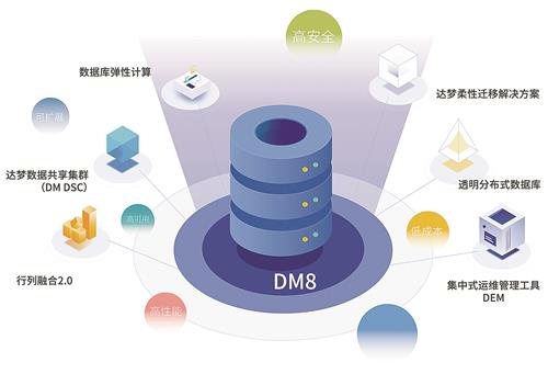 助力信息化建設(shè),國產(chǎn)達(dá)夢數(shù)據(jù)庫為企業(yè)高質(zhì)量發(fā)展護(hù)航